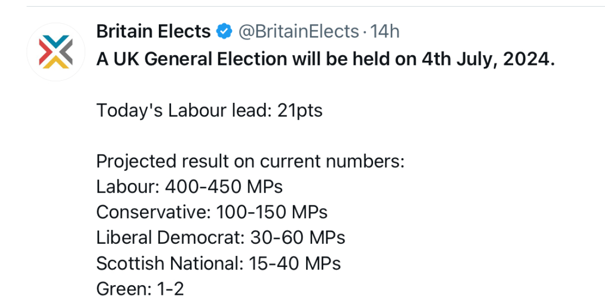 How confident do you feel that the Tories will lose?