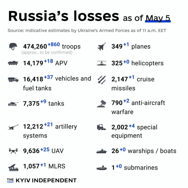 Ukraine Invasion: Part 48