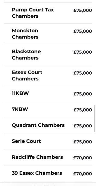 Law degree - Oxford or Cambridge?