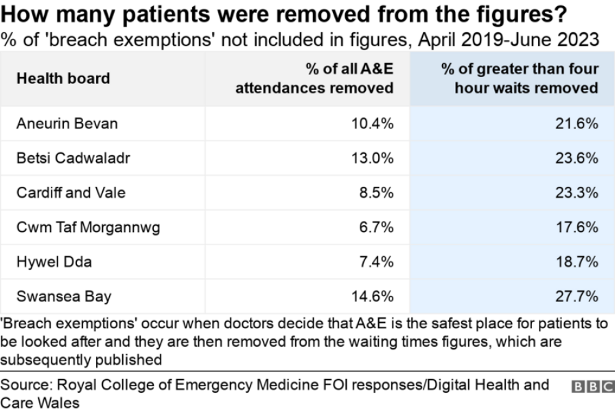 Walked out of A and E after 9 hours and only triage completed !!