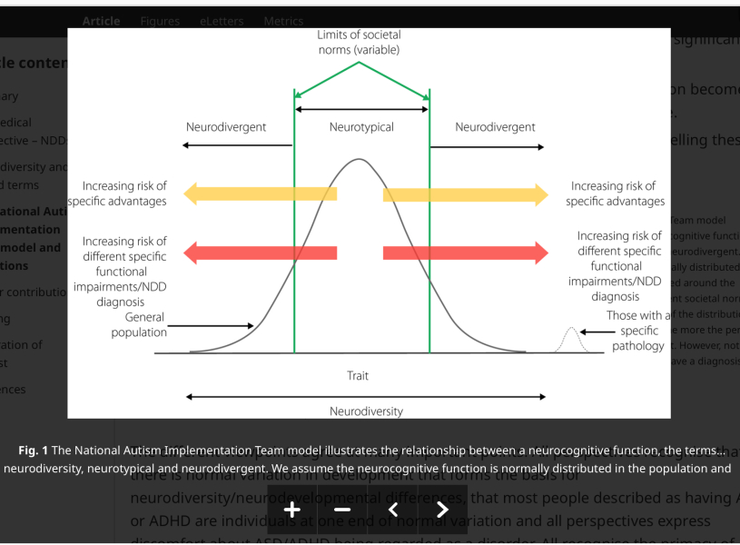 To think that taking Sertraline when pregnant caused my son's ASD?