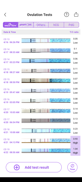 OPK results constantly up & down?