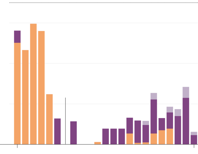 Catastrophic hunger - 40% of Gaza's population at risk of famine