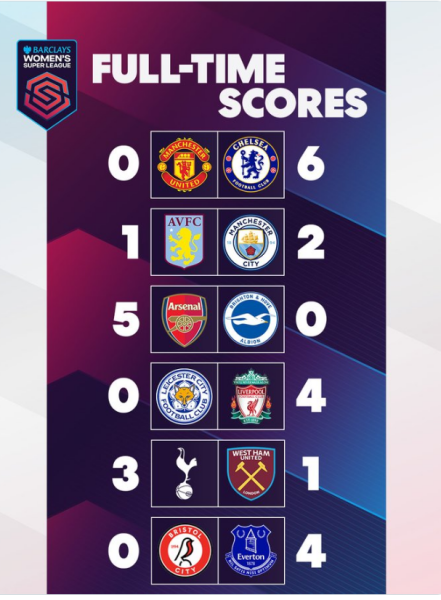 The Women's Rolling Football Thread season 2023-24