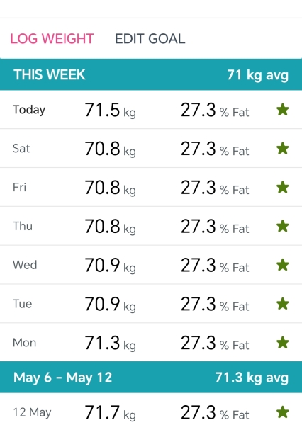 Losing a couple of kg support thread