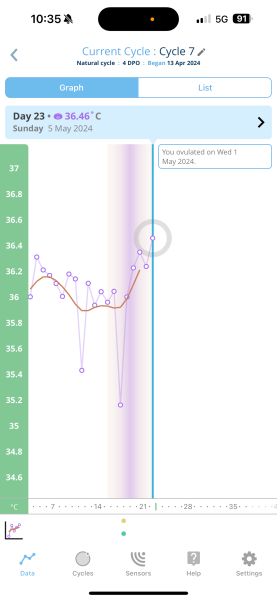 TTC after Early Miscarriage part 3