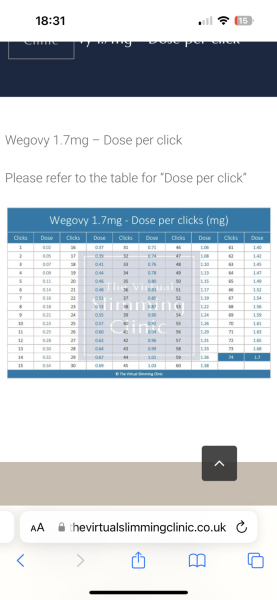Wegovy