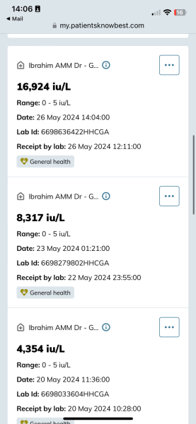 HCG up over 150% in 48 hours