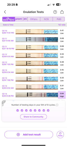 1dpo - Anyone want to join part 2