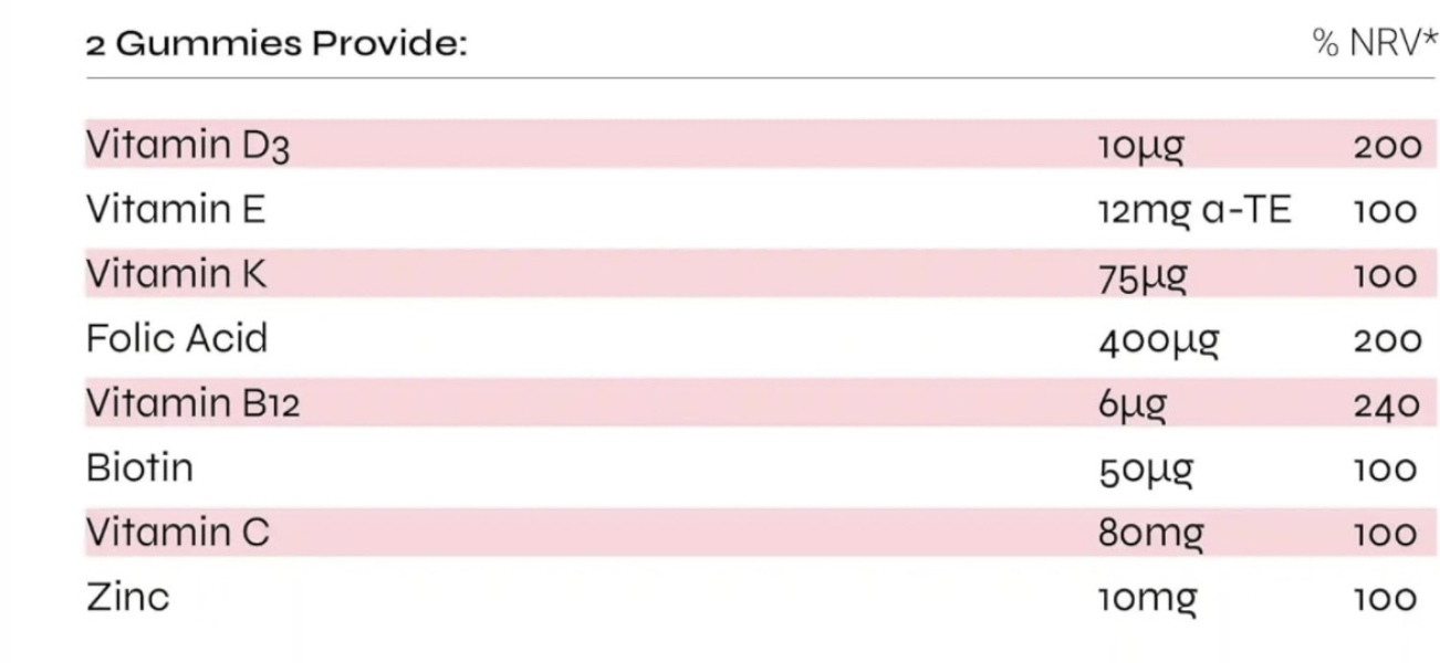 TTC after chemical pregnancy
