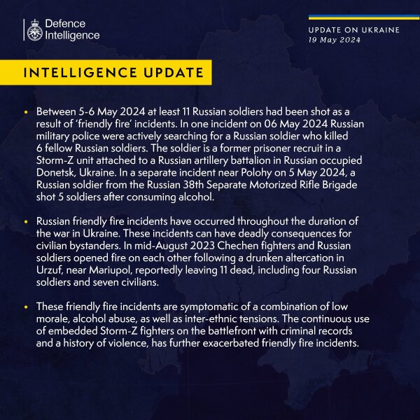 Ukraine Invasion: Part 49