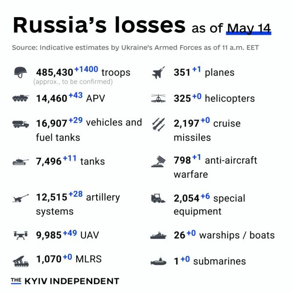 Ukraine Invasion: Part 49