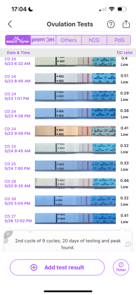 TTC after chemical pregnancy