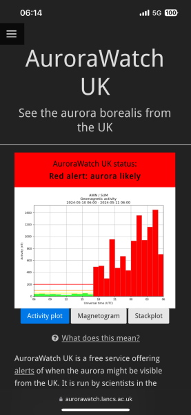 Anyone staying up to try and glimpse the Aurora Borealis?