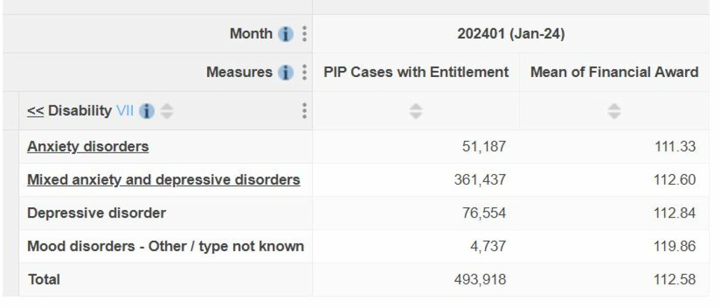 People who work have anxiety too