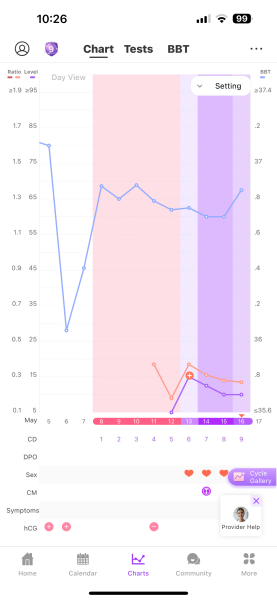 TTC after chemical pregnancy