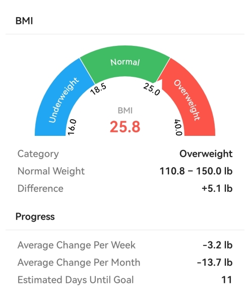 Continuing Mounjaro...part 9