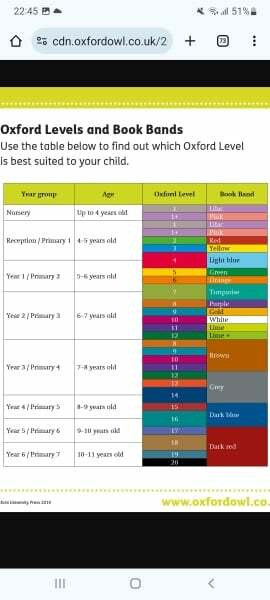 Oxford reading levels