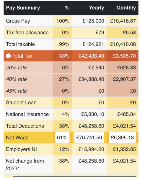 Wealth is draining out of the UK