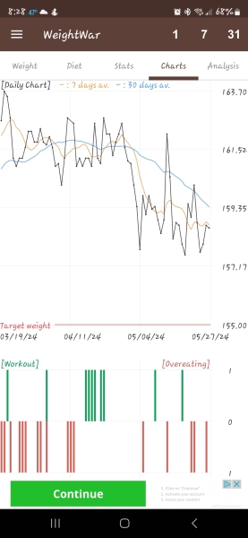 Week 3 - May '24 Low Carb Bootcamp - Light or full-on?!