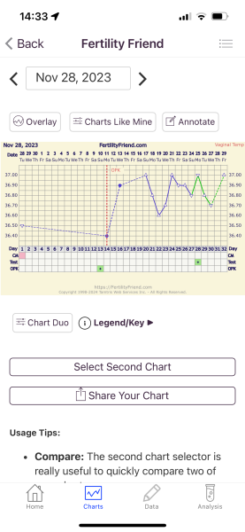 Is this positive for peak ovu?