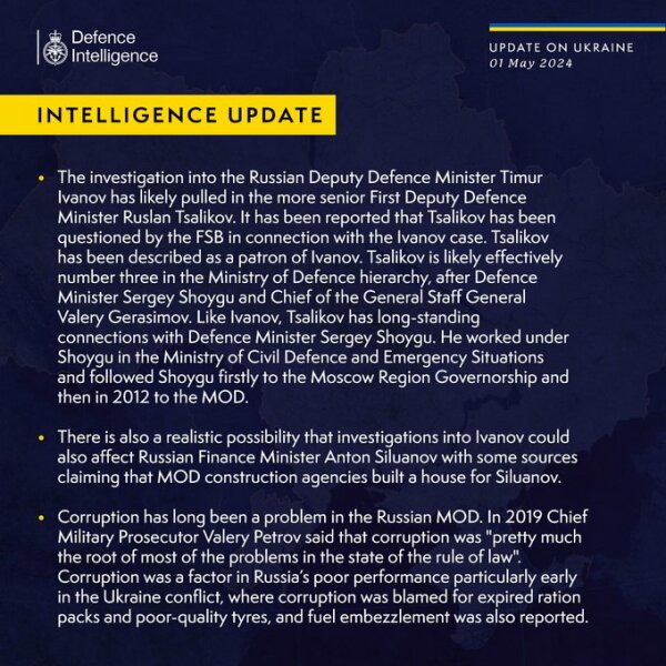 Ukraine Invasion: Part 48