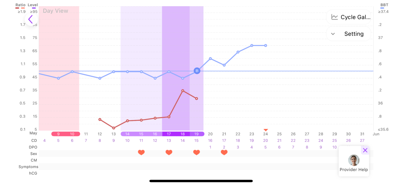 4dpo today. Anyone fancy sharing Premom cycle charts?