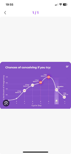 Have I missed this cycle opportunity? LH peak today