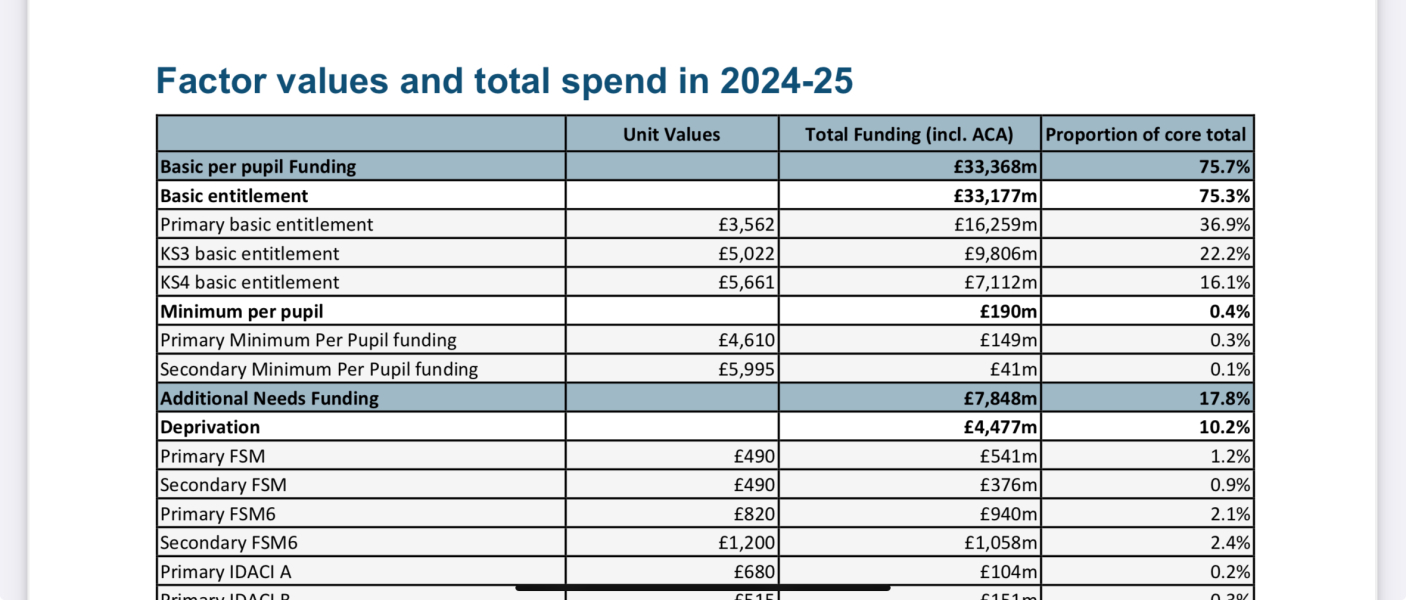 If you’re charged VAT will you remove your child from their private school? I’m v stressed!