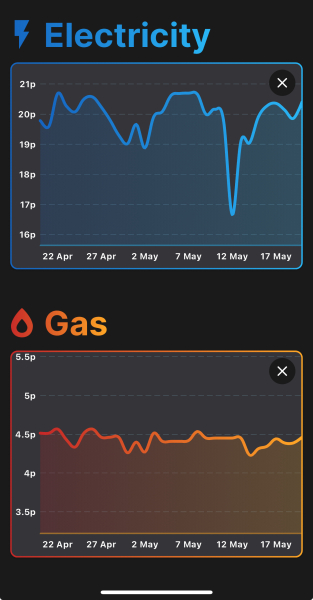 Anyone going to fix with the eon 3% below price cap rate.