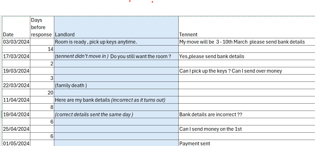 Dispute between landlord an tenant , how much to pay in rent ?