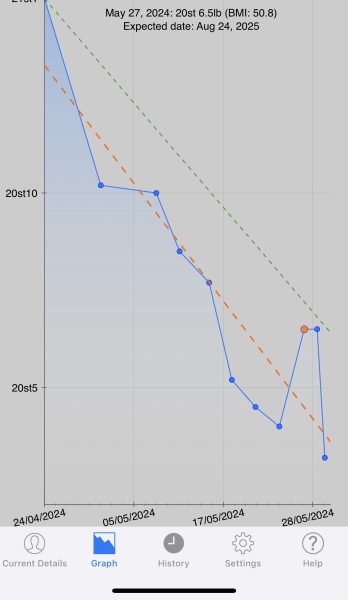 Continuing Mounjaro Thread 11