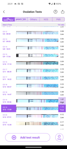 OPK results constantly up & down?