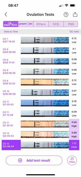 Rock bottom LH and a low surge - anyone else??