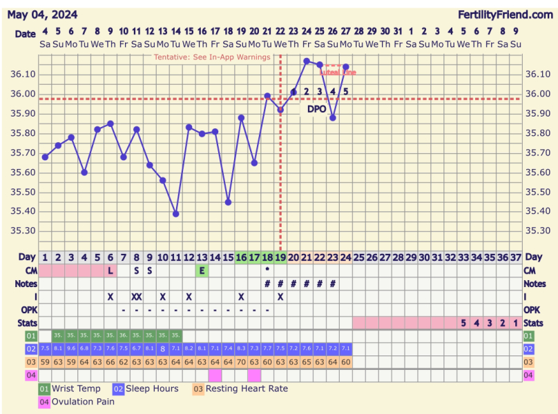 TTC June 2024 ✨♥️