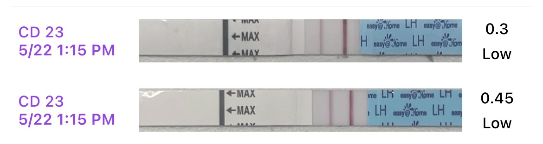 TTC after chemical pregnancy
