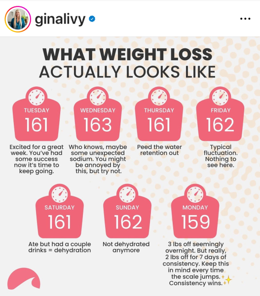 Continuing Wegovy - thread 3