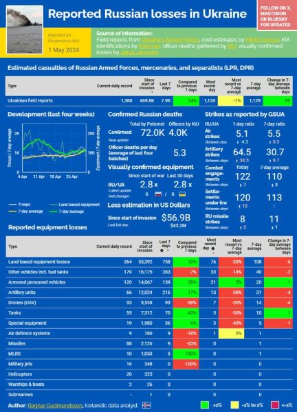 Ukraine Invasion: Part 48