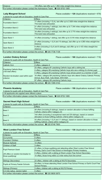 To think that those private school parents banging on about their fees