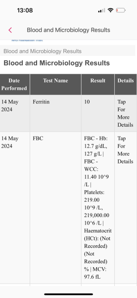 Blood results