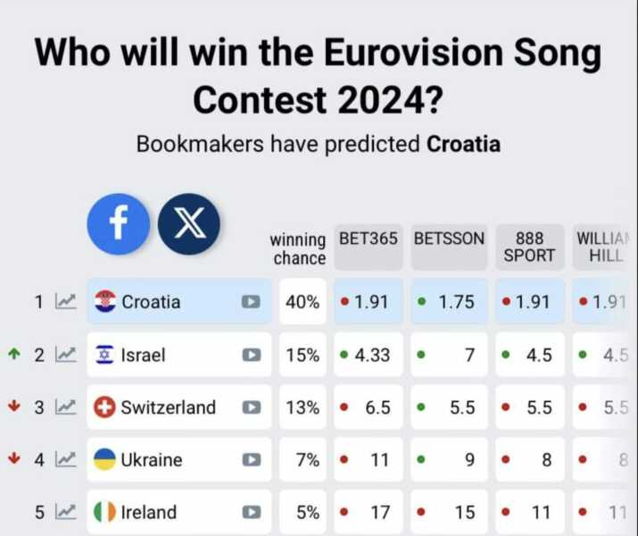 Israeli Eurovision: how low can you go?
