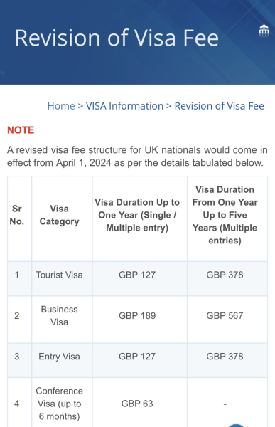 Indian Tourist Visa