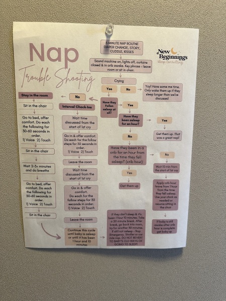 The November 2023-ish baby club!