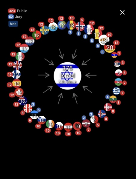 Israeli Eurovision: how low can you go?