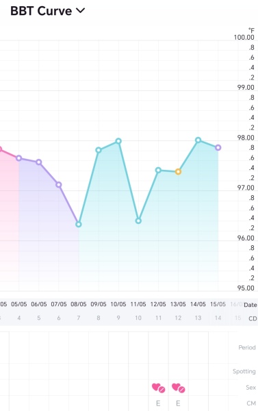 1dpo - Anyone want to join part 2