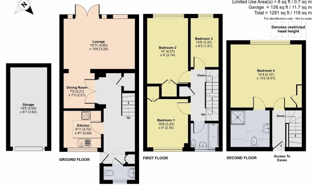 Bigger v small property