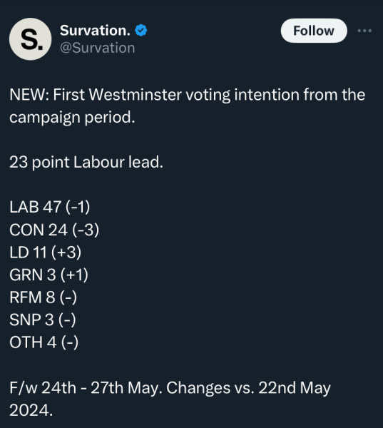 How confident do you feel that the Tories will lose?