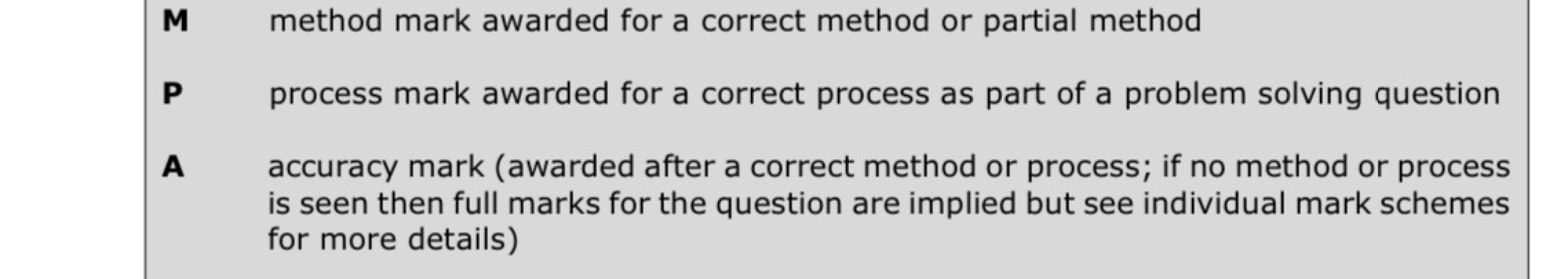 Maths and RS GCSE today