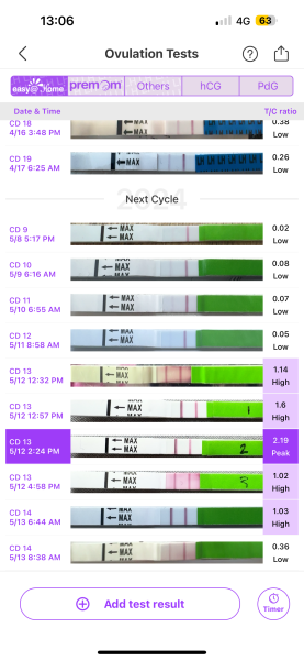Ovulation tests