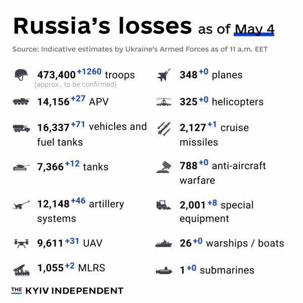 Ukraine Invasion: Part 48